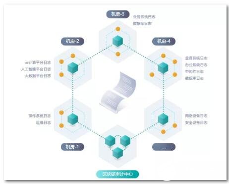 区块链节点可信状态验证服务介绍,区块链节点可信状态验证服务介绍,第2张