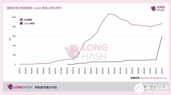 Liquid和闪电网络之间的差异是什么,Liquid和闪电网络之间的差异是什么,第2张