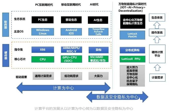 计算平台的三大发展阶段解析,计算平台的三大发展阶段解析,第3张