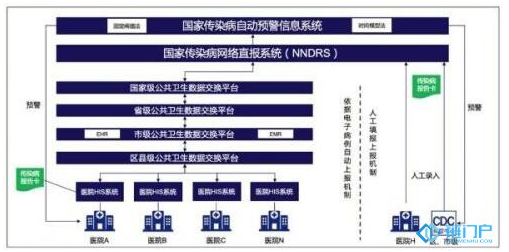 区块链如何赋能疾病预警,区块链如何赋能疾病预警,第2张