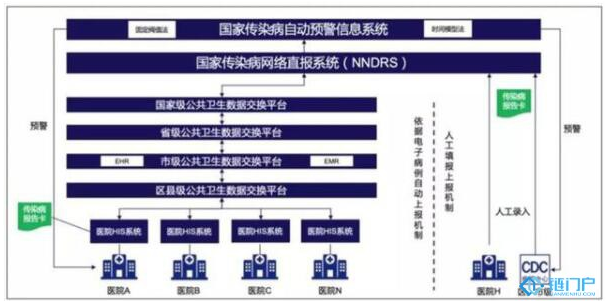 区块链如何让预警更加的及时,区块链如何让预警更加的及时,第2张