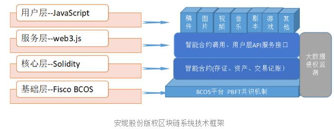 区块链如何解决版权的痛点,区块链如何解决版权的痛点,第3张