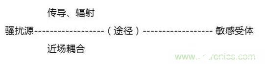 电磁兼容性EMC的六步整改方法解析,电磁兼容性EMC的六步整改方法解析,第3张