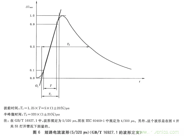 电子设备的浪涌抗扰度试验测试设计,电子设备的浪涌抗扰度试验测试设计,第9张