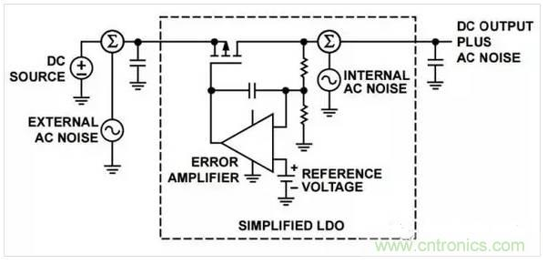 如何抑制电子电路中的内部噪声和外部噪声,如何抑制电子电路中的内部噪声和外部噪声,第2张