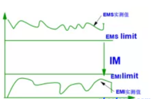 深度理论分析之EMC标准,深度理论分析之EMC标准,第3张