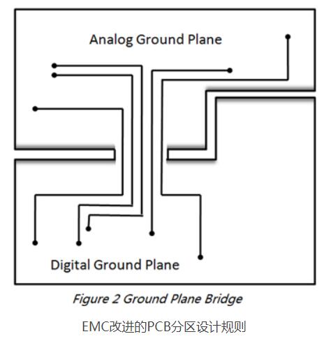 电磁兼容性EMC改进的PCB分区设计规则,电磁兼容性EMC改进的PCB分区设计规则,第3张