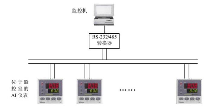 RS485总线在工业控制的典型应用,第2张