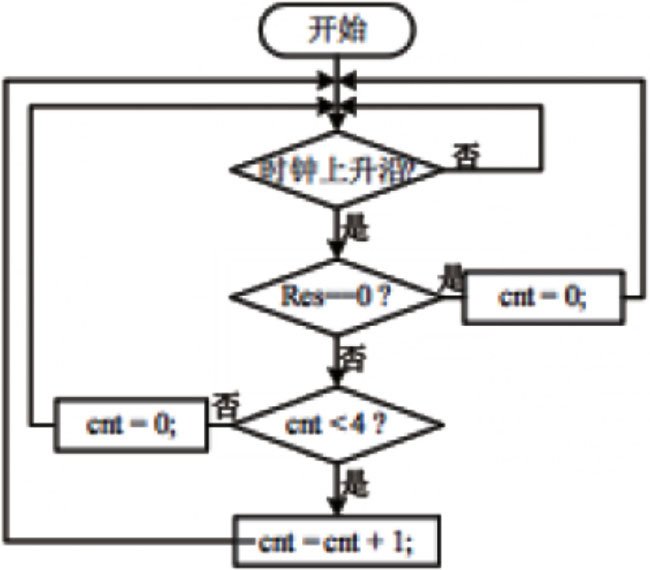 EDA技术的优势及在数字电路课程设计中的应用,第3张