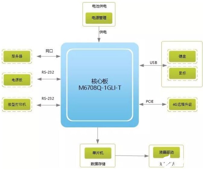 ZLG在设备仪器中的嵌入式解决方案,第4张