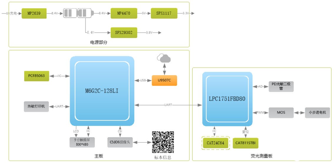 ZLG在设备仪器中的嵌入式解决方案,第3张