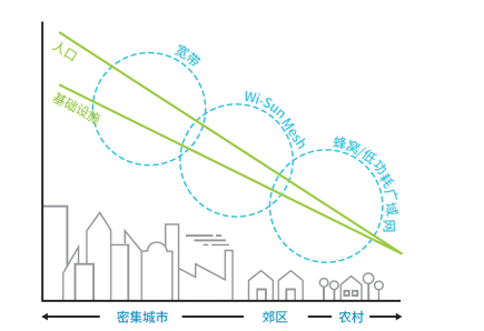 Arm Pelion物联网设备管理服务助力智能电表制造商实现大规模家庭部署,Arm Pelion物联网设备管理服务助力智能电表制造商实现大规模家庭部署设备管理服务助力智能电表制造商实现大规模家庭部署,第3张