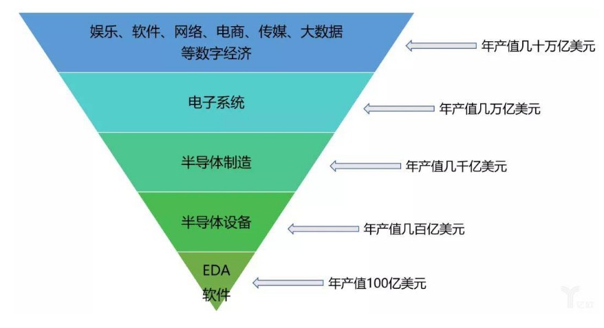 EDA技术的发展历史,EDA技术的发展历史,第2张