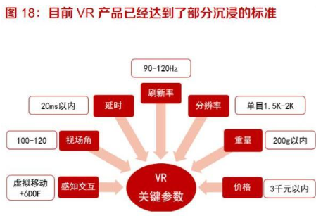 行业拐点已现，VRAR前景广阔,第4张