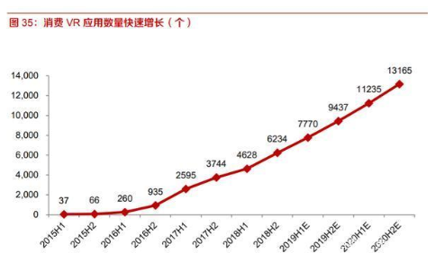 行业拐点已现，VRAR前景广阔,第6张