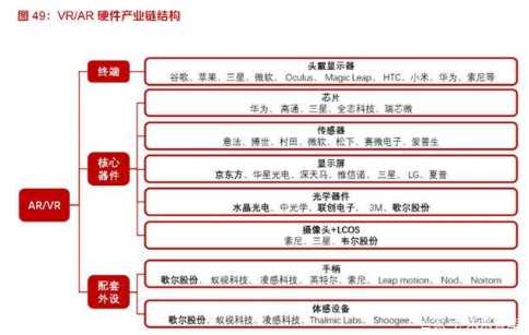 行业拐点已现，VRAR前景广阔,第8张