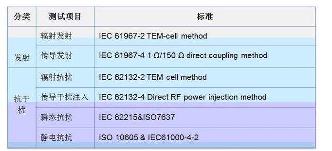 汽车EMC测试及标准盘点,第7张