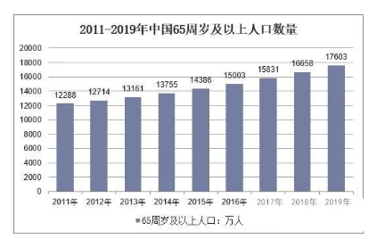 指夹式血氧仪芯片方案推荐,第2张