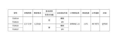 指夹式血氧仪芯片方案推荐,第3张