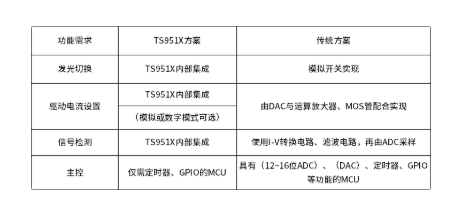 指夹式血氧仪芯片方案推荐,第6张