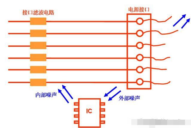 电源PCB板EMC设计案例分析,第2张