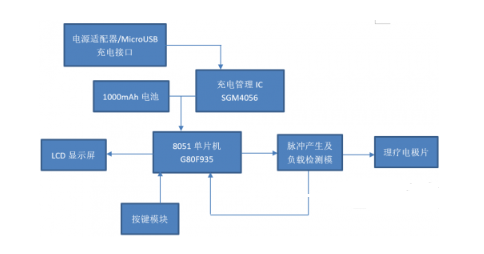 低频电疗仪拆解解析,与非网,第2张