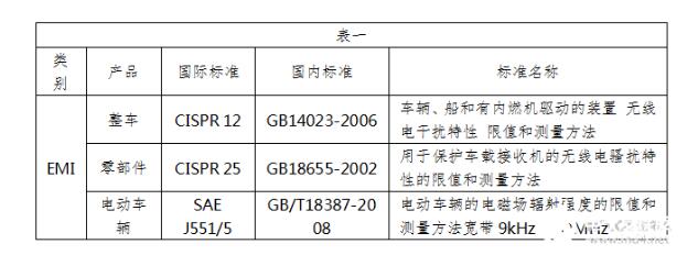 电动汽车EMC的标准,第2张