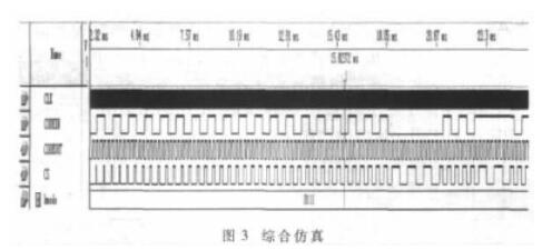 VHDL实现一个全数字锁相环功能模块,VHDL实现一个全数字锁相环功能模块,第6张