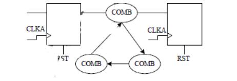 VerilogHDL可综合设计需要注意什么,VerilogHDL可综合设计需要注意什么,第2张