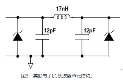 便携式设备的EMC和ESD设计分析,第4张