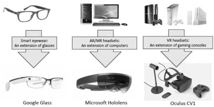 详谈ARVRMR数字光学元件和技术,详谈AR/VR/MR数字光学元件和技术,第5张