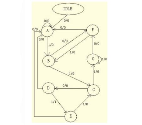 Verilog HDL语言在FPGACPLD中的应用,Verilog HDL语言在FPGA/CPLD中的应用,第2张