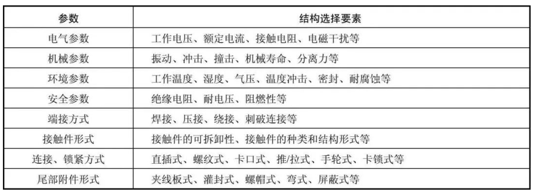 电连接器的功能选择和参数结构形式选择,电连接器的功能选择和参数结构形式选择 ,第2张