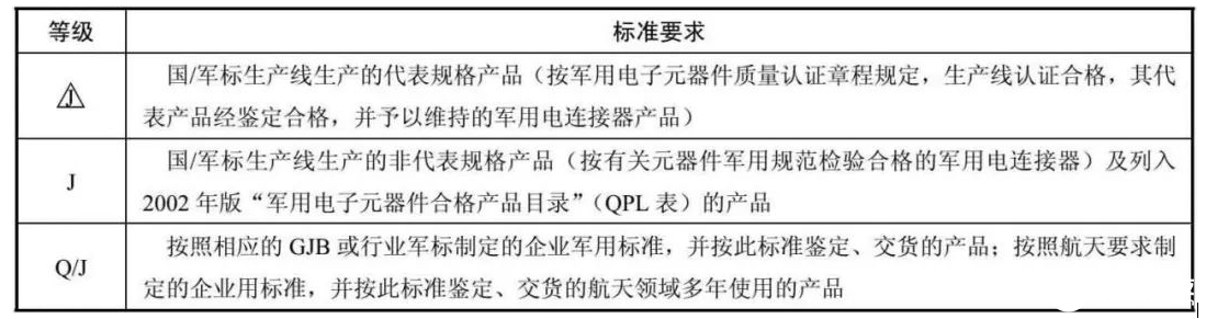 图文详解电连接器的质量等级选择,图文详解电连接器的质量等级选择,第3张