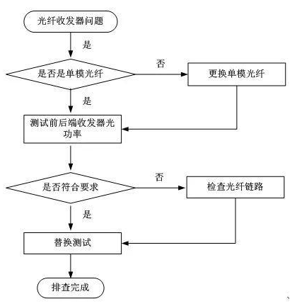 科普：深入了解光纤收发器的接口、光口模式等,科普：深入了解光纤收发器的接口、光口模式等,第4张