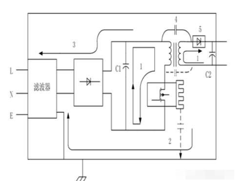 电源EMI典型路径和应对措施,第2张