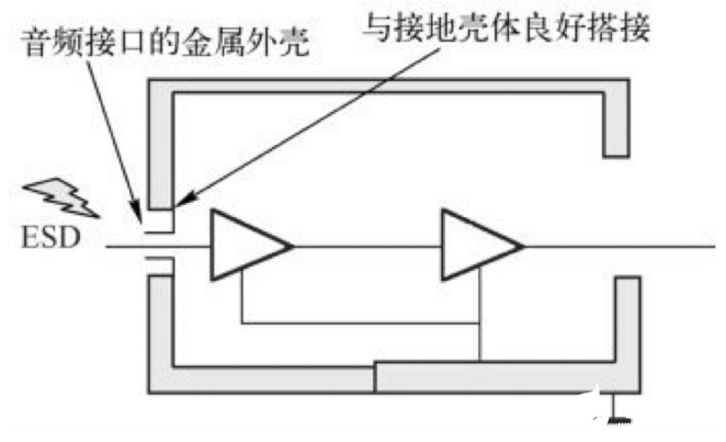 分析塑料外壳连接器和金属外壳连接器对ESD测试的影响,分析塑料外壳连接器和金属外壳连接器对ESD测试的影响,第3张