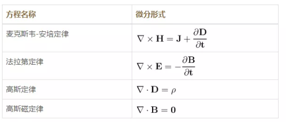 【仿真百科】磁场电磁学简介（上）,第2张