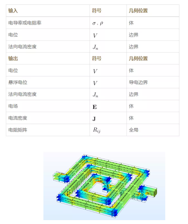 【仿真百科】磁场电磁学简介（上）,第5张