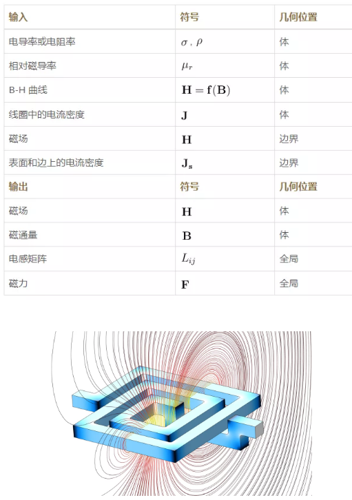 【仿真百科】磁场电磁学简介（上）,第9张