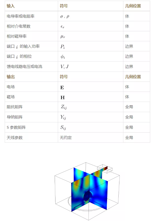 【仿真百科】磁场电磁学简介（上）,第14张