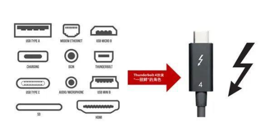 细谈雷电接口和USB接口的关系,细谈雷电接口和USB接口的关系,第3张