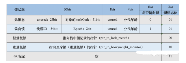 一文详解Java对象的内存布局,第6张