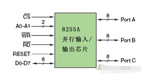 4种标准的外部接口介绍,第3张