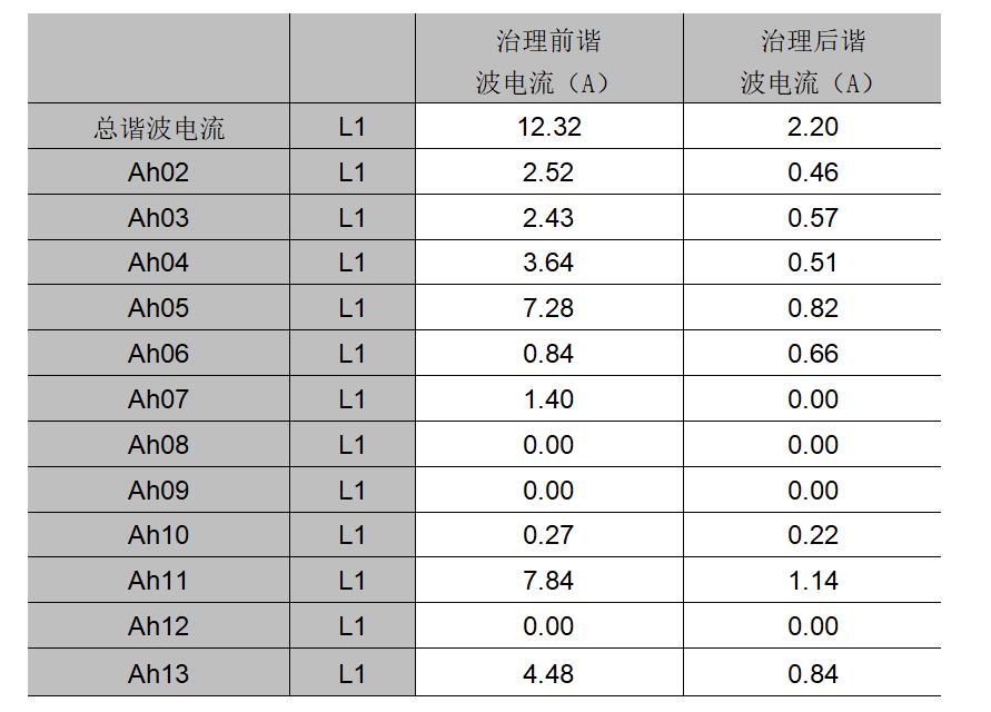 有源滤波器在多晶硅行业中应用介绍,第5张