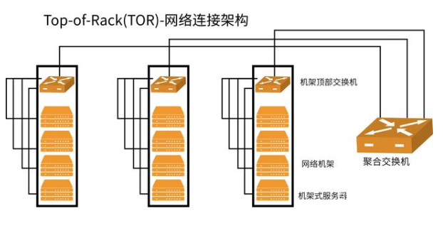 数据中心：有源光缆的布线布局,数据中心：有源光缆的布线布局,第2张