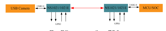 基于NS1021的USB2.0，突破距离限制让传输更高效,基于NS1021的USB2.0，突破距离限制让传输更高效,第8张