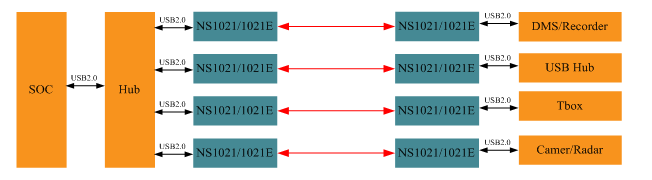 基于NS1021的USB2.0，突破距离限制让传输更高效,基于NS1021的USB2.0，突破距离限制让传输更高效,第9张