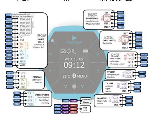 基Hexiwear平台的可穿戴医疗仪器电路设计,第2张