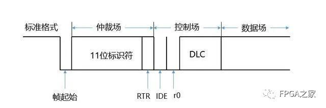 详细解读CAN总线原理和数据帧问题,第6张